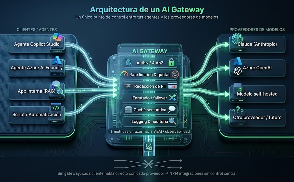 AI Gateways cada vez más necesarios