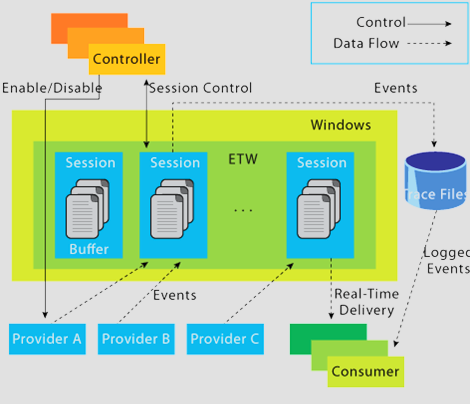 [Windows Logs] Event Tracing for Windows